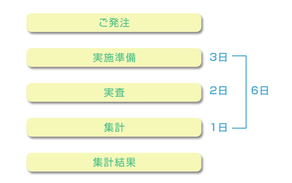チャート
